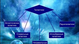 Презентации по астрономии