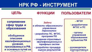 Доклад на тему: «национальная рамка квалификаций российской федерации